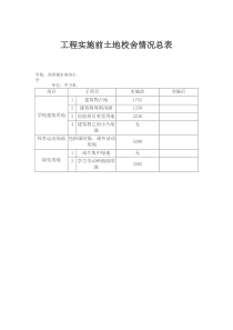 校舍安全工程档案材料