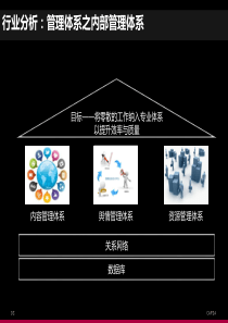 舆情监督_媒体维护方案（PPT34页)