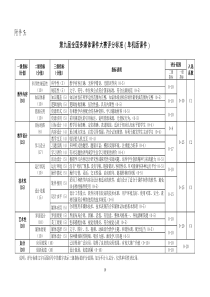 表1优秀音视频媒体教材评分表