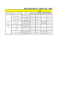 贵阳市电视台高层次人才需求汇总表(直接引进)