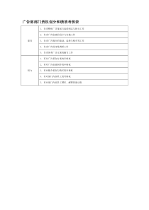 部门责权划分和绩效考核——广告部