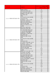 钻展830--95广告位对应类目数据