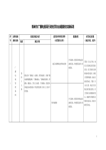 铁岭市广播电视局行政处罚自由裁量权实施标准