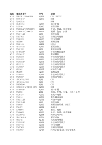 长虹电视资料