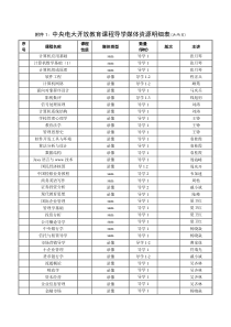 附件1中央电大开放教育课程导学媒体资源明细表(共两页)