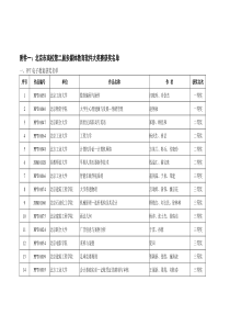 附件一：北京市高校第二届多媒体教育软件大奖赛获奖名单