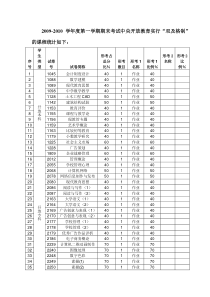 附件下载-广东广播电视大学首页