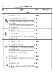 附表3：广播中心自查表