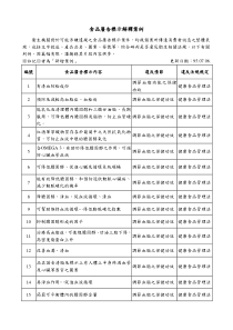 食品广告标示解释案例