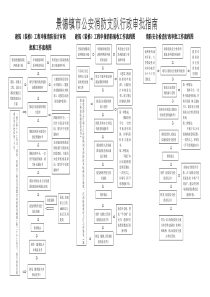 建筑(装修)工程申报消防设计审核