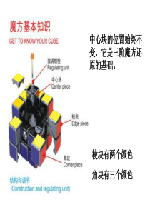 魔方简单入门教程