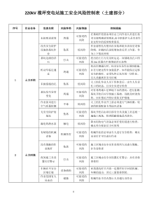 榄坪变施工安全基准风险指南