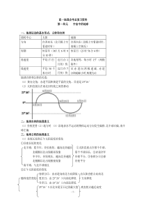 高中地理全部知识点总结大全