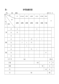 2015初中英语双向细目表