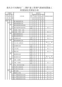 脱硝施工质量验收及评定划分表