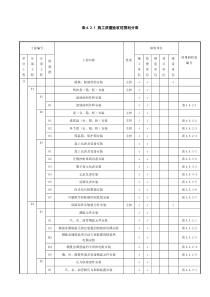 脱硝工程热工仪表施工质量验收范围划分表