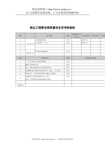 武汉天澄环保科技公司除尘工程事业部质量安全员考核指标