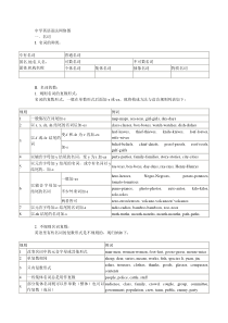 仁爱版初中英语语法大全