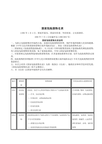 2019年整理【管理精品】国家危险废物名录