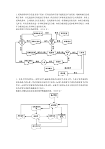 管理信息系统考试应用题整理答案