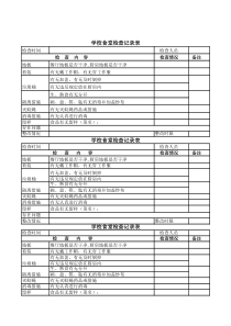 学校食堂检查记录表