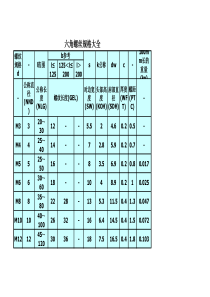 外六角螺栓规格大全