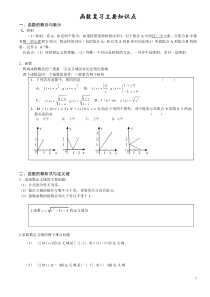 高三数学复习函数知识点