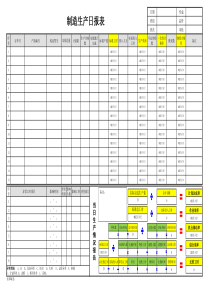 制造部生产日报表