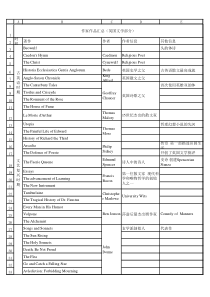 英美文学作家作品吐血总结