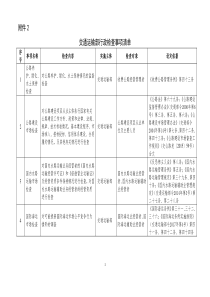 交通运输部行政检查事项清单