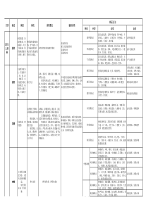 中医儿科常见病