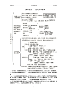 初中化学知识框架