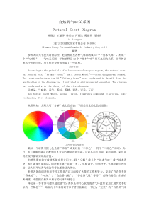 自然界气味关系图--调香