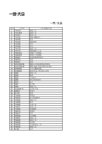 奥迪专用工具总表