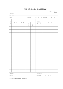 安全生产管理人员考核情况