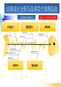 结构设计分析与改善22个案例总结