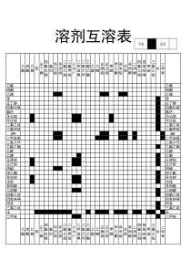 溶剂互溶表高清版(可打印)