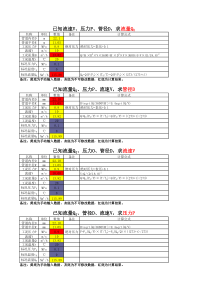 管径、压力、流速、流量计算