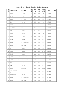 附表二拟配备本工程的试验和检测仪器设备表