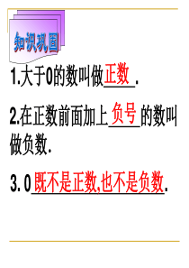 数轴、相反数、绝对值复习课