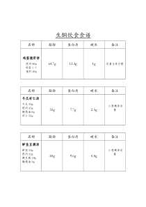 生酮饮食食谱