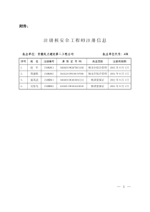 注册核安全工程师注册信息-XXXX0825