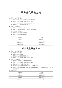 网站优化(SEO)绩效考核方案