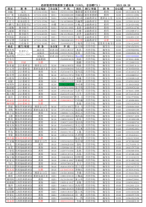 经济管理学院教职工通讯录