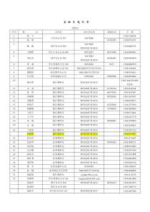 金融毕业半通讯录