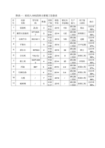 拆除工程施工组织设计