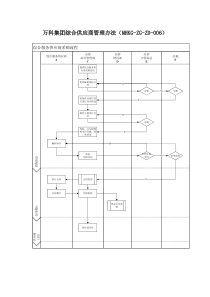 万科集团综合供应商管理办法