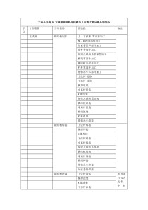 钢栈桥分部分项划分