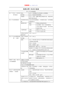 高一物理必修一第一章知识点总结