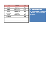 员工离职统计及分析表(含离职统计表与使用说明附表)